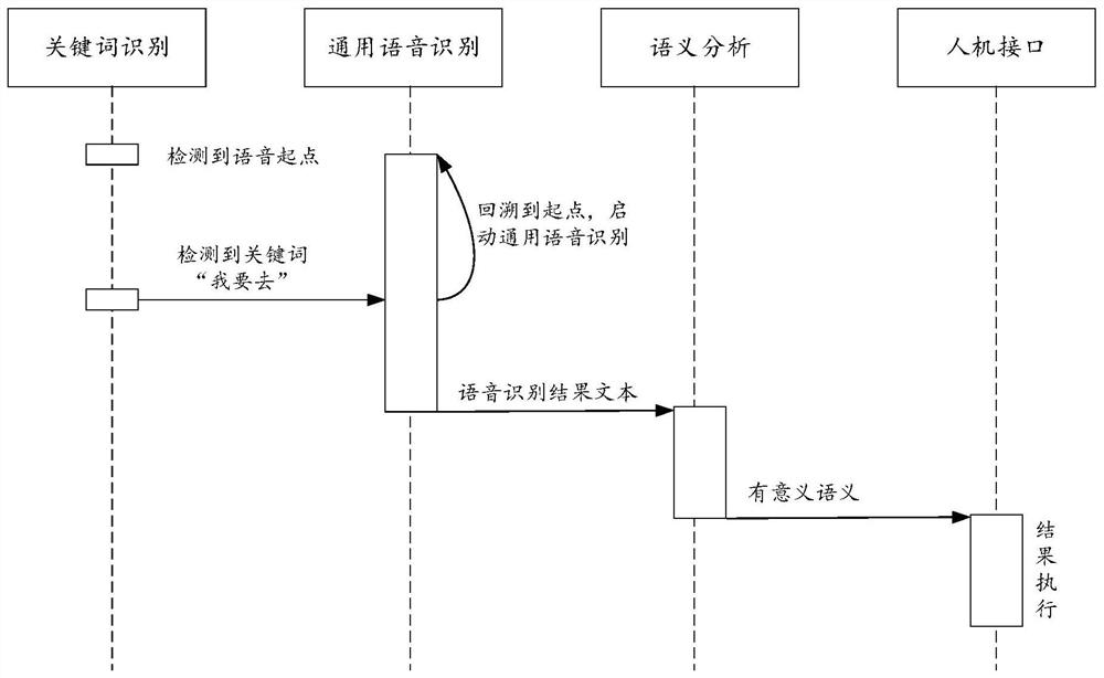 Method and device for speech recognition