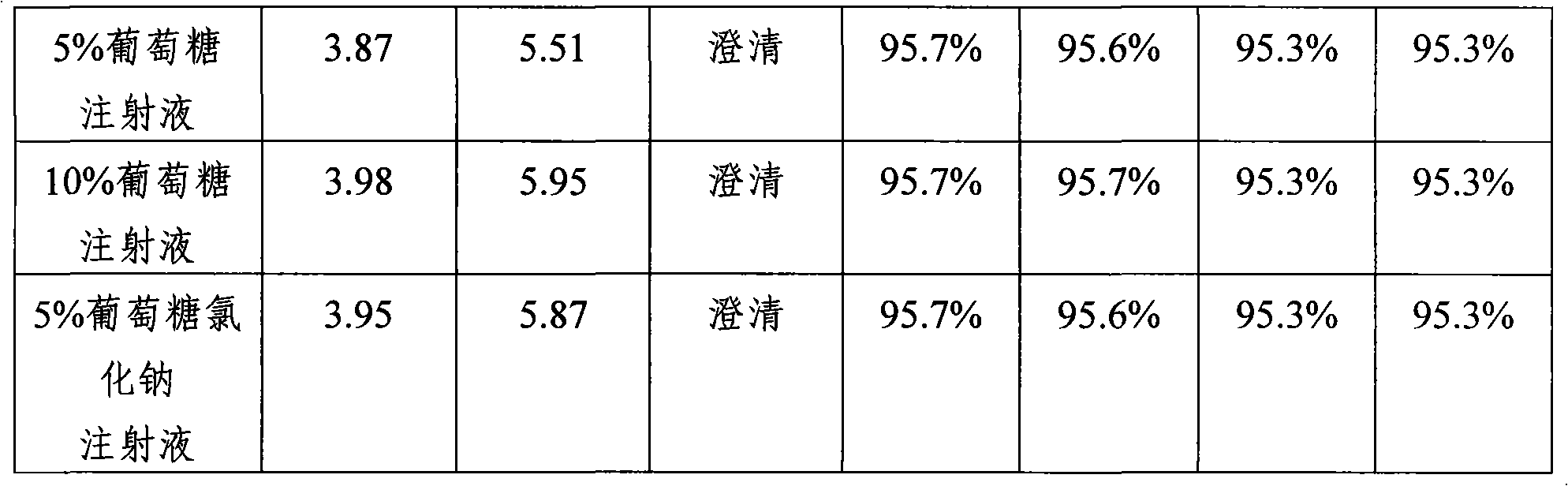 Antibiotics composition with stable content and rapid solubility