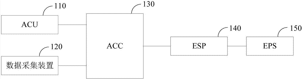 Vehicle control method and system