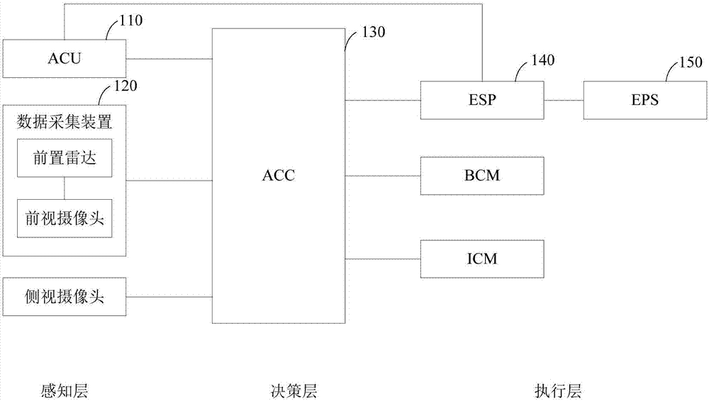 Vehicle control method and system