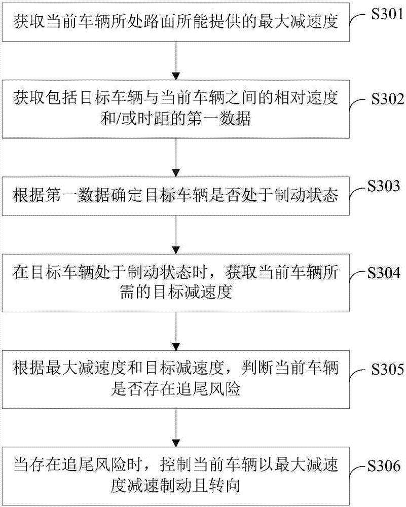 Vehicle control method and system