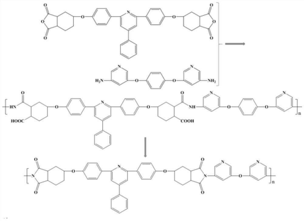 Preparation method of soluble low-temperature rapid imidization polyimide film