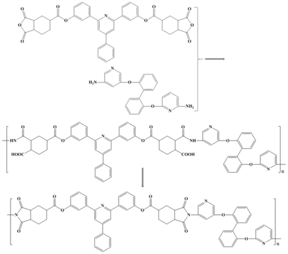 Preparation method of soluble low-temperature rapid imidization polyimide film