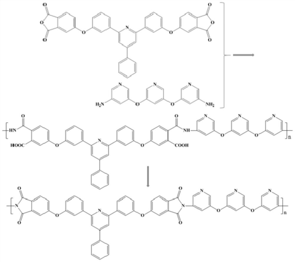 Preparation method of soluble low-temperature rapid imidization polyimide film