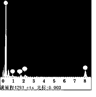 Method for preparing gold nanoparticles