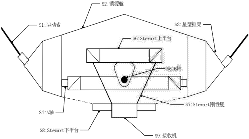 Method for improving primary positioning precision of receiver of radio telescope