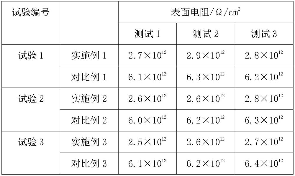 Epoxy resin complexing agent for metal joint filling and preparation method of epoxy resin complexing agent