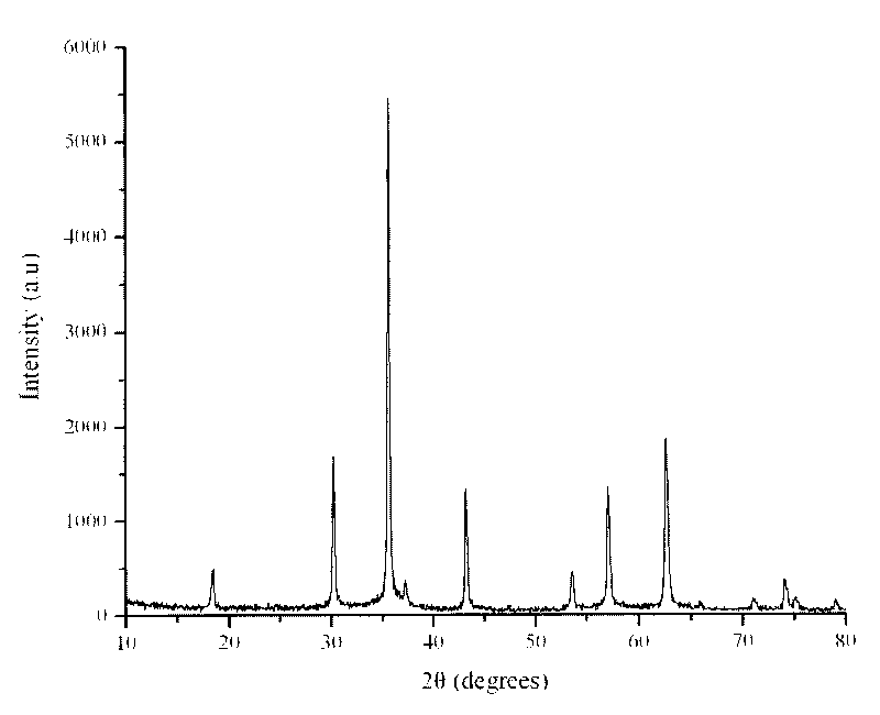 Method for preparing magnetic spinel ferrite hollow ball in one-step method