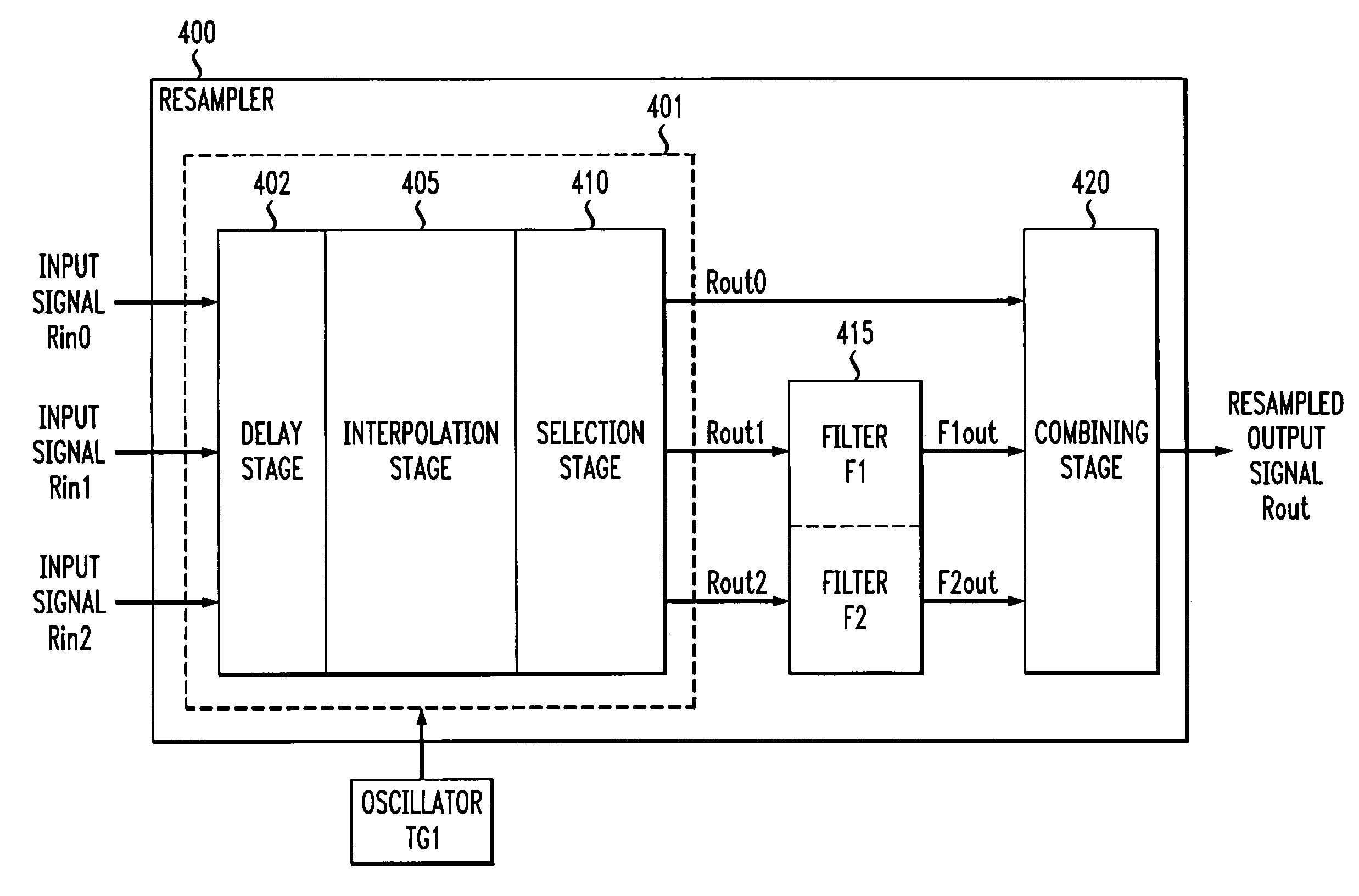 Interpolator, a resampler employing the interpolator and method of interpolating a signal associated therewith