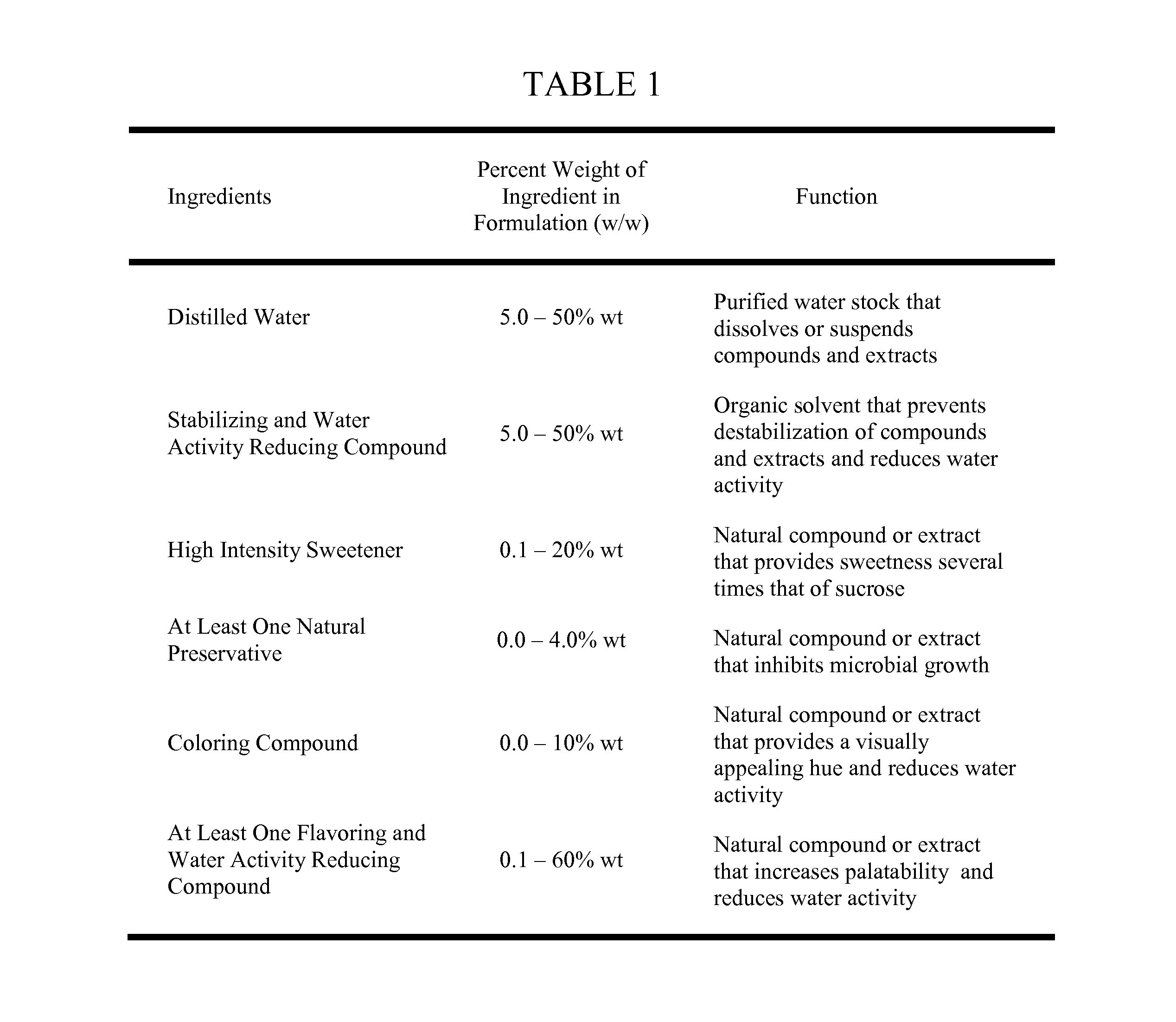 Shelf Stable Liquid Sweetener and Flavor Additive