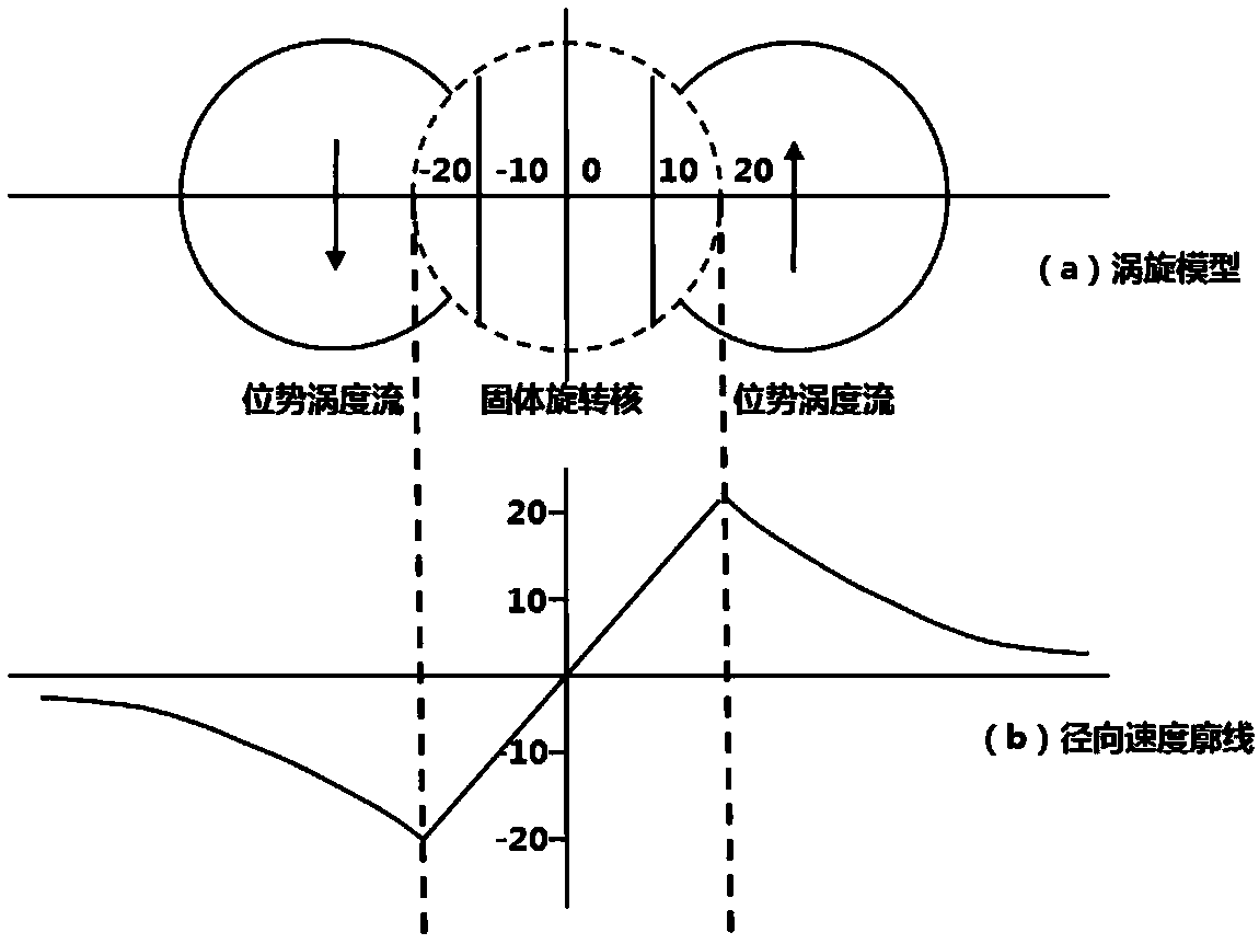 Dual polarization radar based disaster weather identification and early-warning system and method