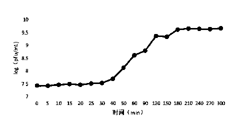 Separation and application of lytic escherichia coli phage RDP-EC-16029