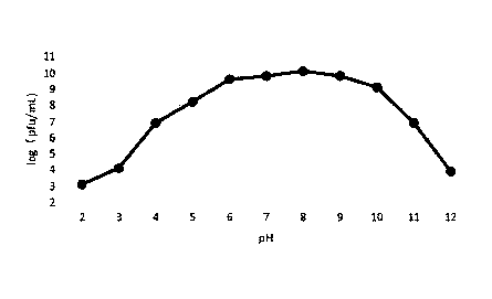 Separation and application of lytic escherichia coli phage RDP-EC-16029