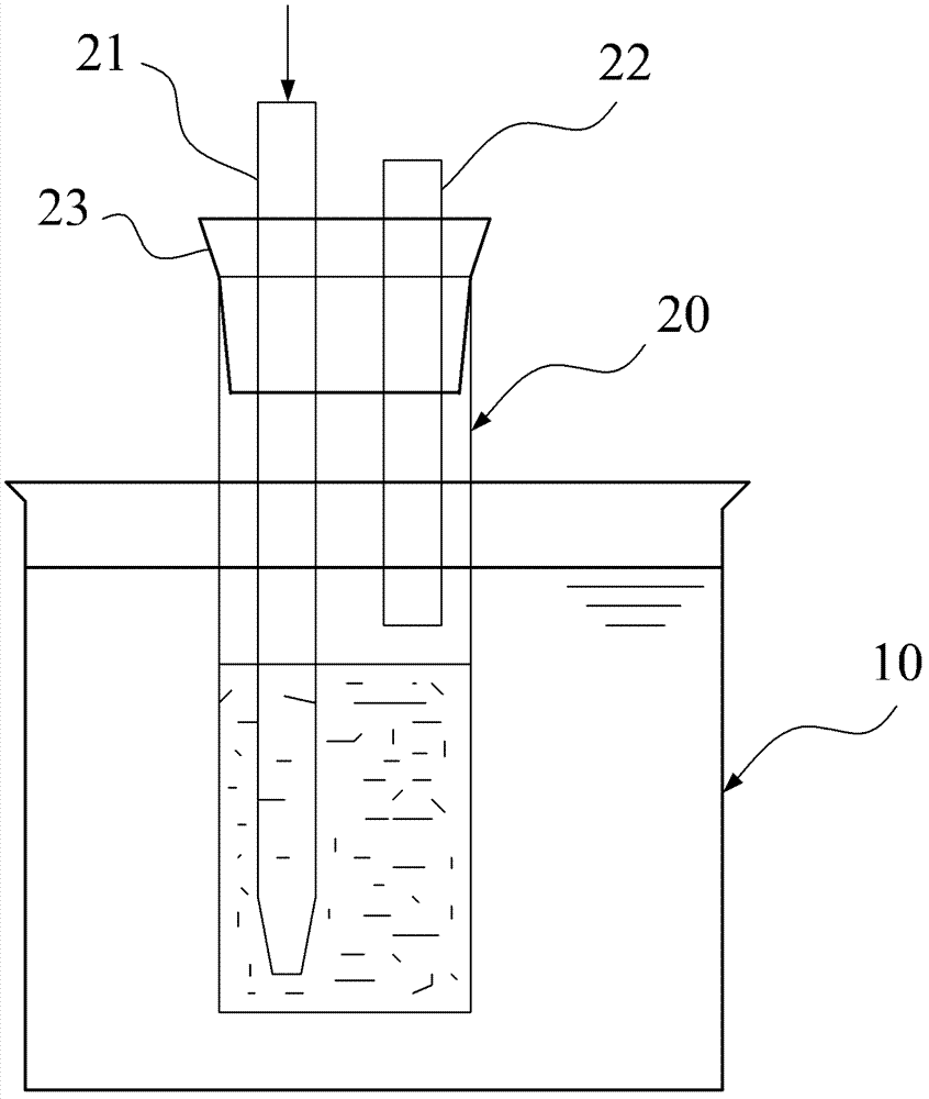 Rapid and comprehensive evaluation method of lubricant oil aging performance