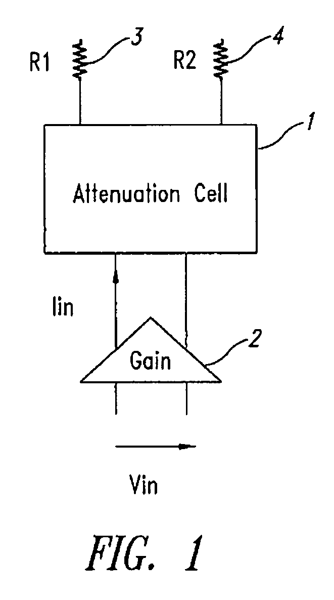 Attenuation cell with an attenuation factor control device