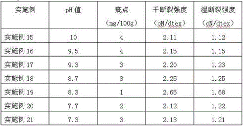 Nano-copper regenerated cellulose fiber and preparation method thereof