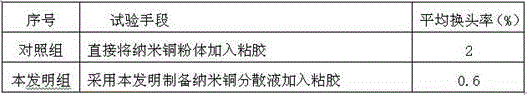 Nano-copper regenerated cellulose fiber and preparation method thereof