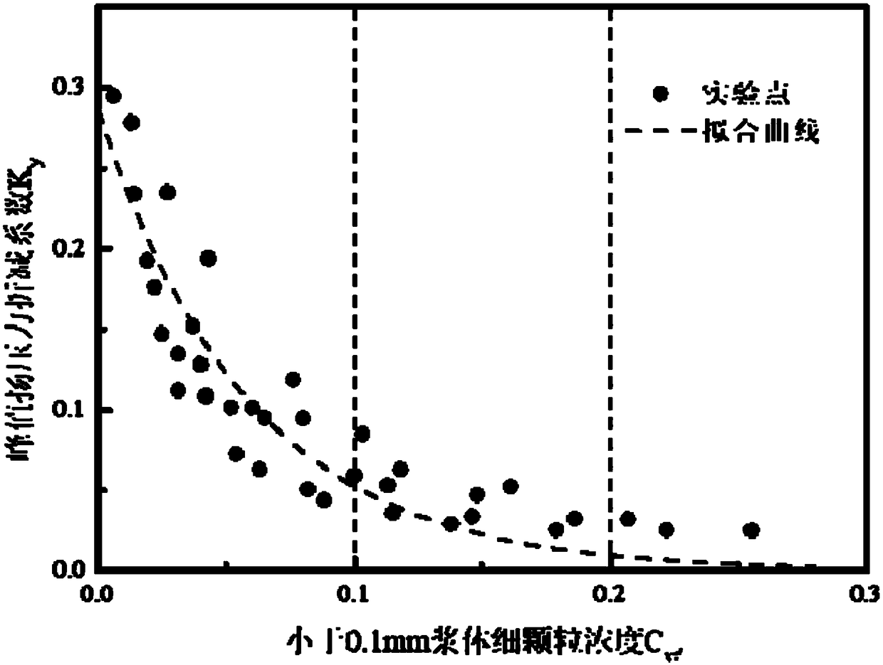 Calculation method for uplift pressure of dam foundation of debris flow sand dam