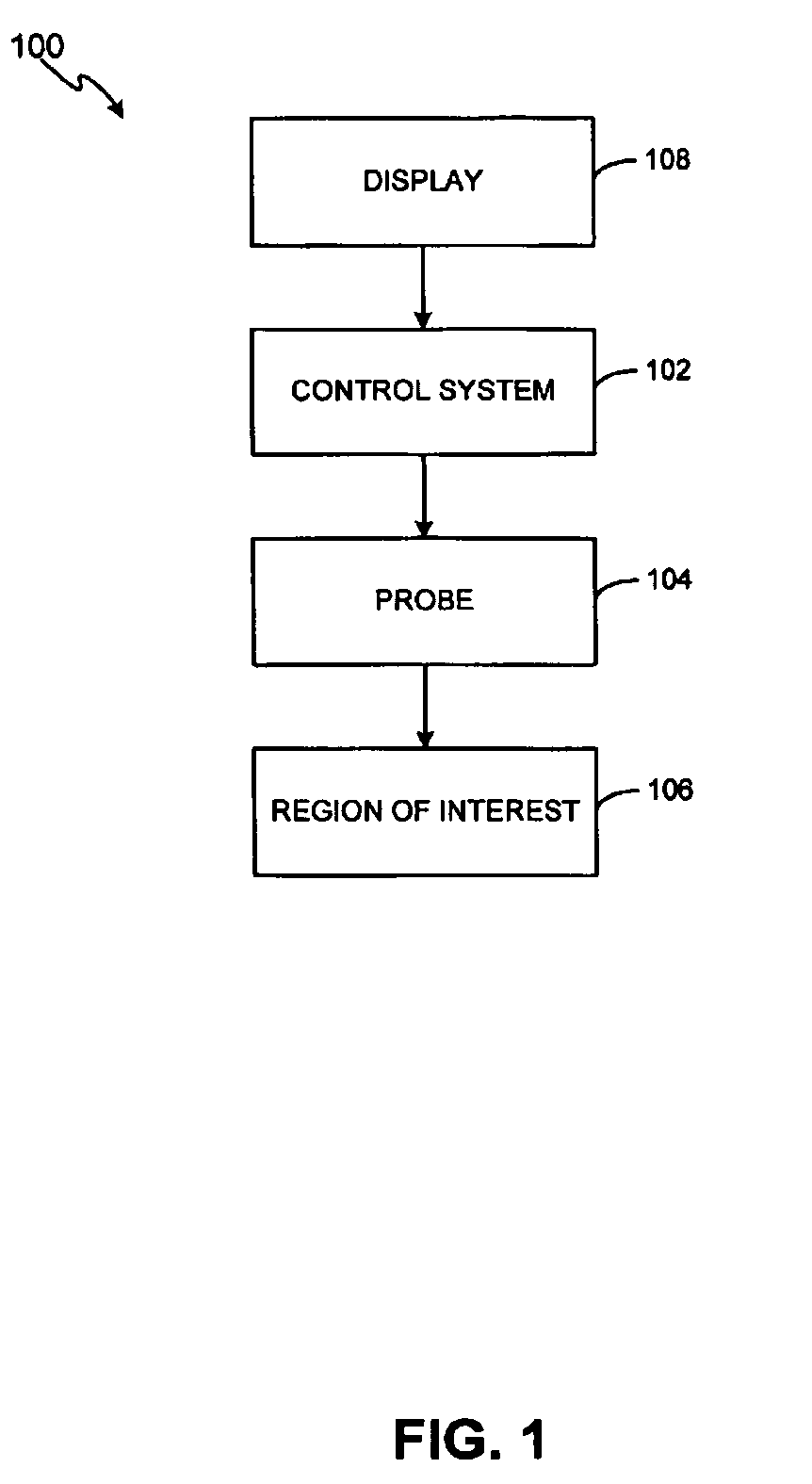 Method and system for treatment of blood vessel disorders