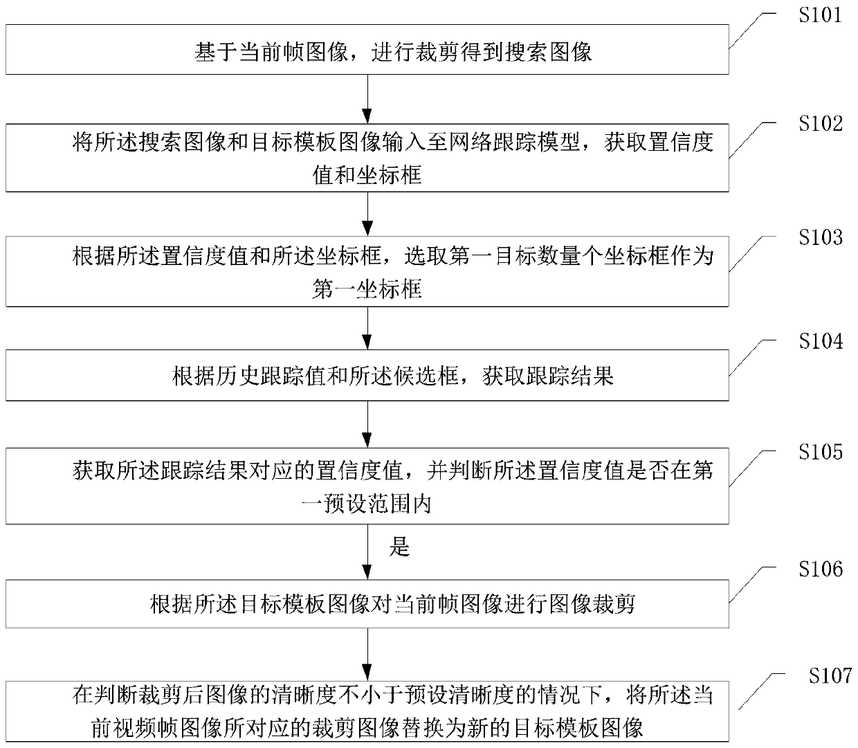 Target tracking method and device, electronic equipment and computer readable storage medium