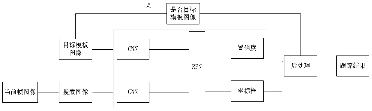 Target tracking method and device, electronic equipment and computer readable storage medium