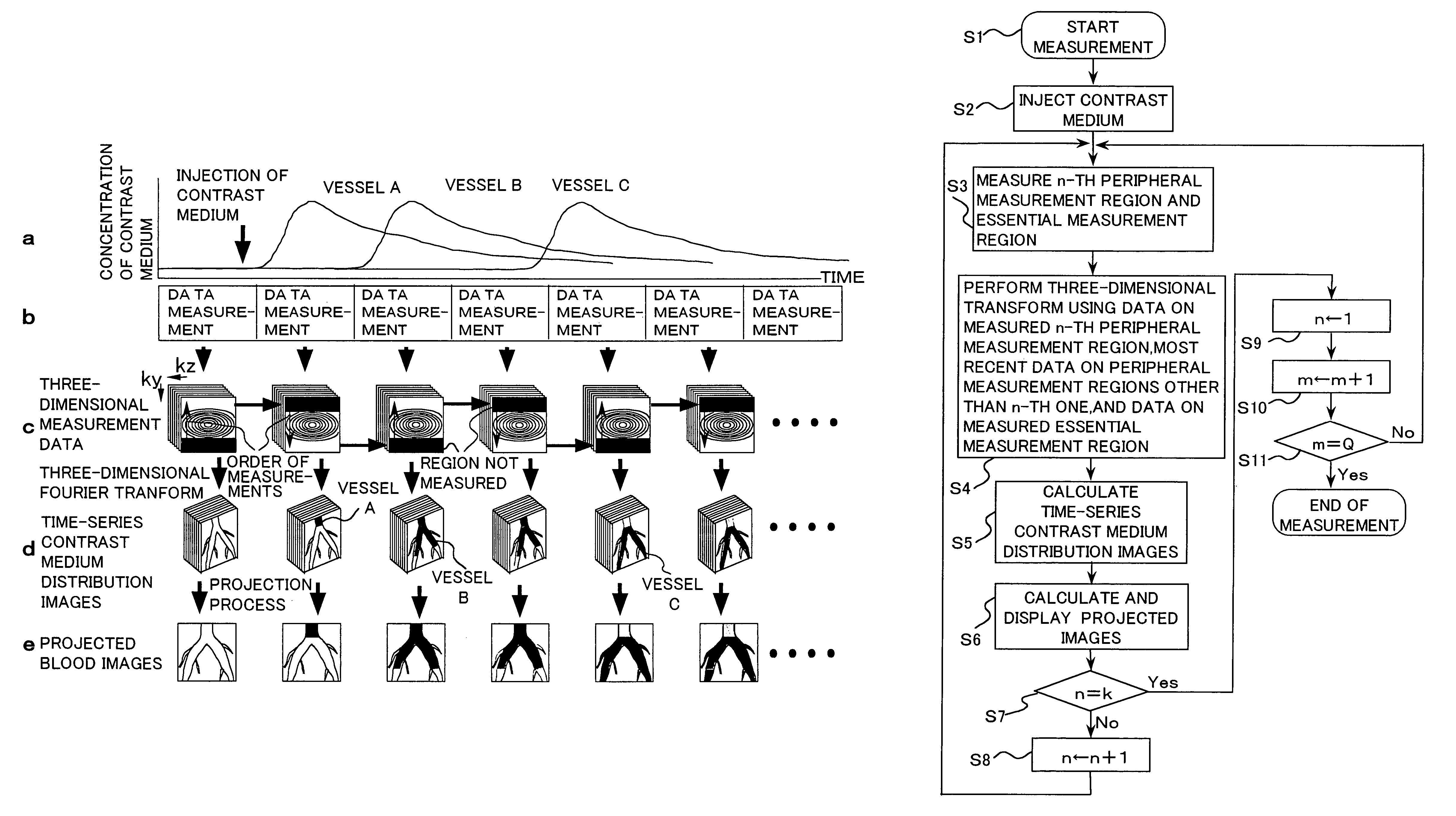 Measuring method in magnetic resonance imaging device and magnetic resonance imaging device