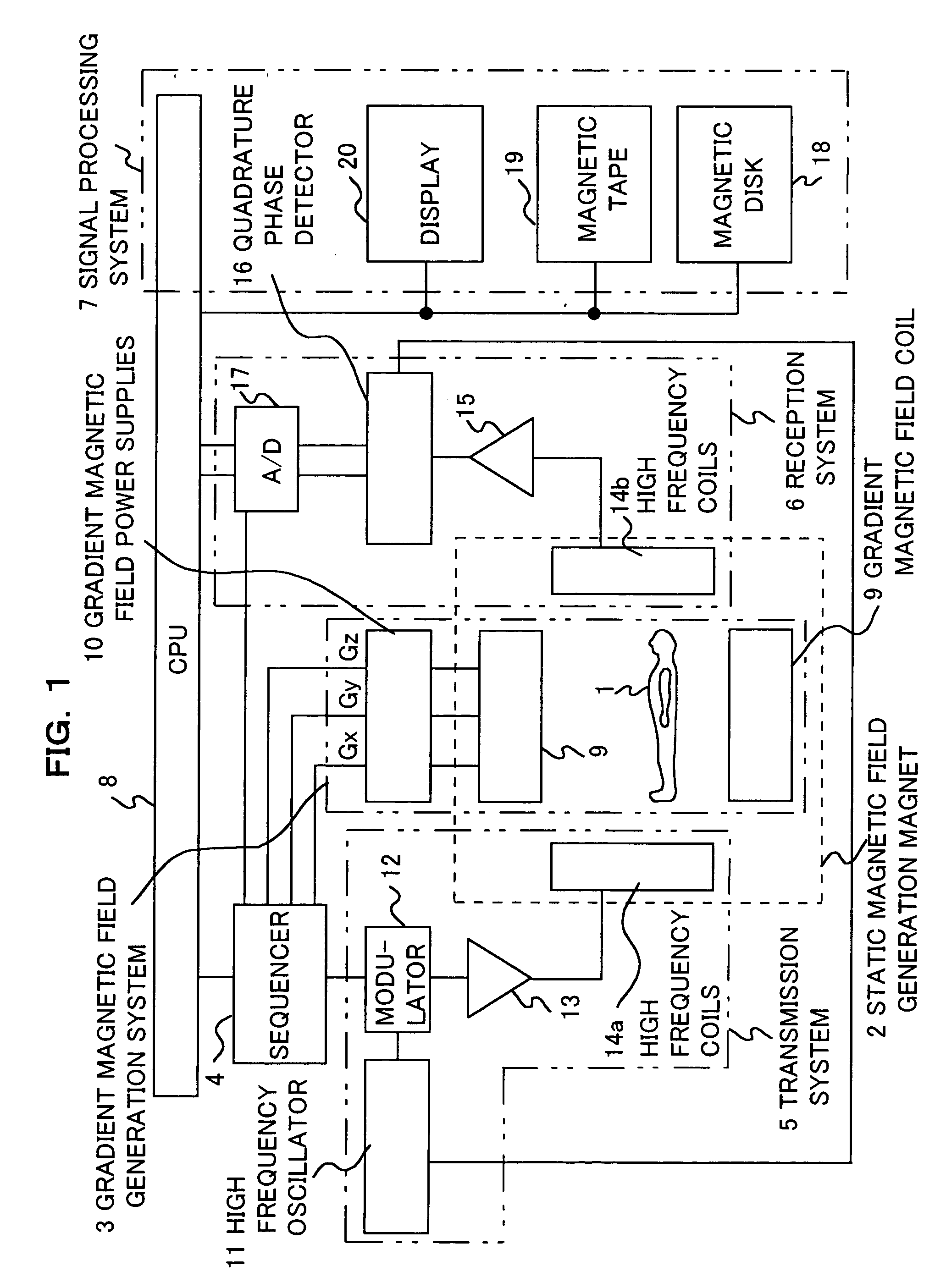 Measuring method in magnetic resonance imaging device and magnetic resonance imaging device