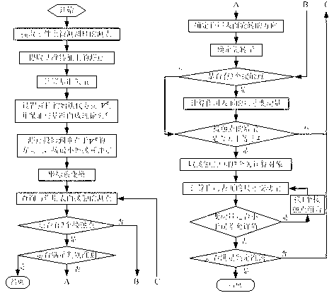 Computing method of function sizes of benchmark constrained cylinder