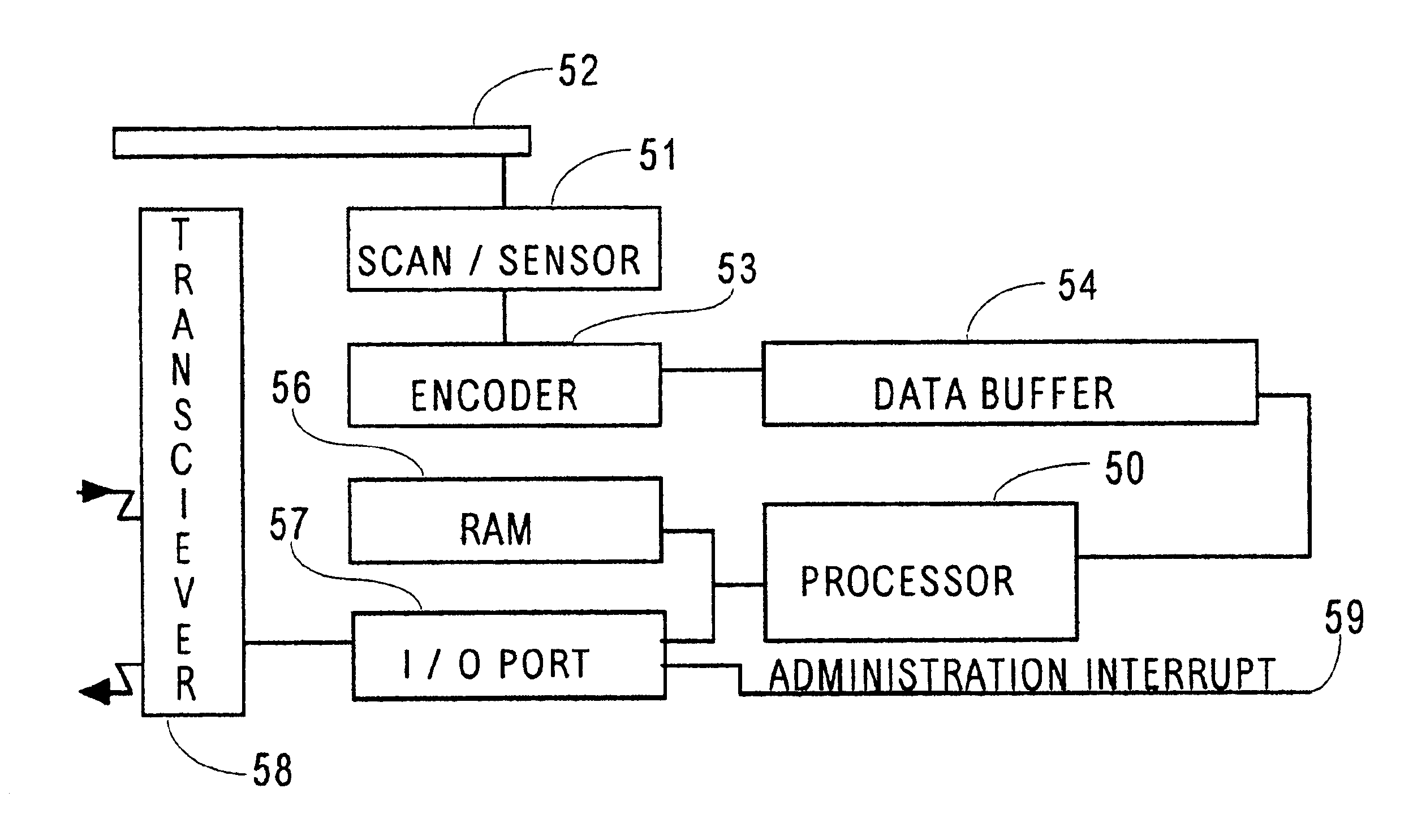 Security access method and apparatus