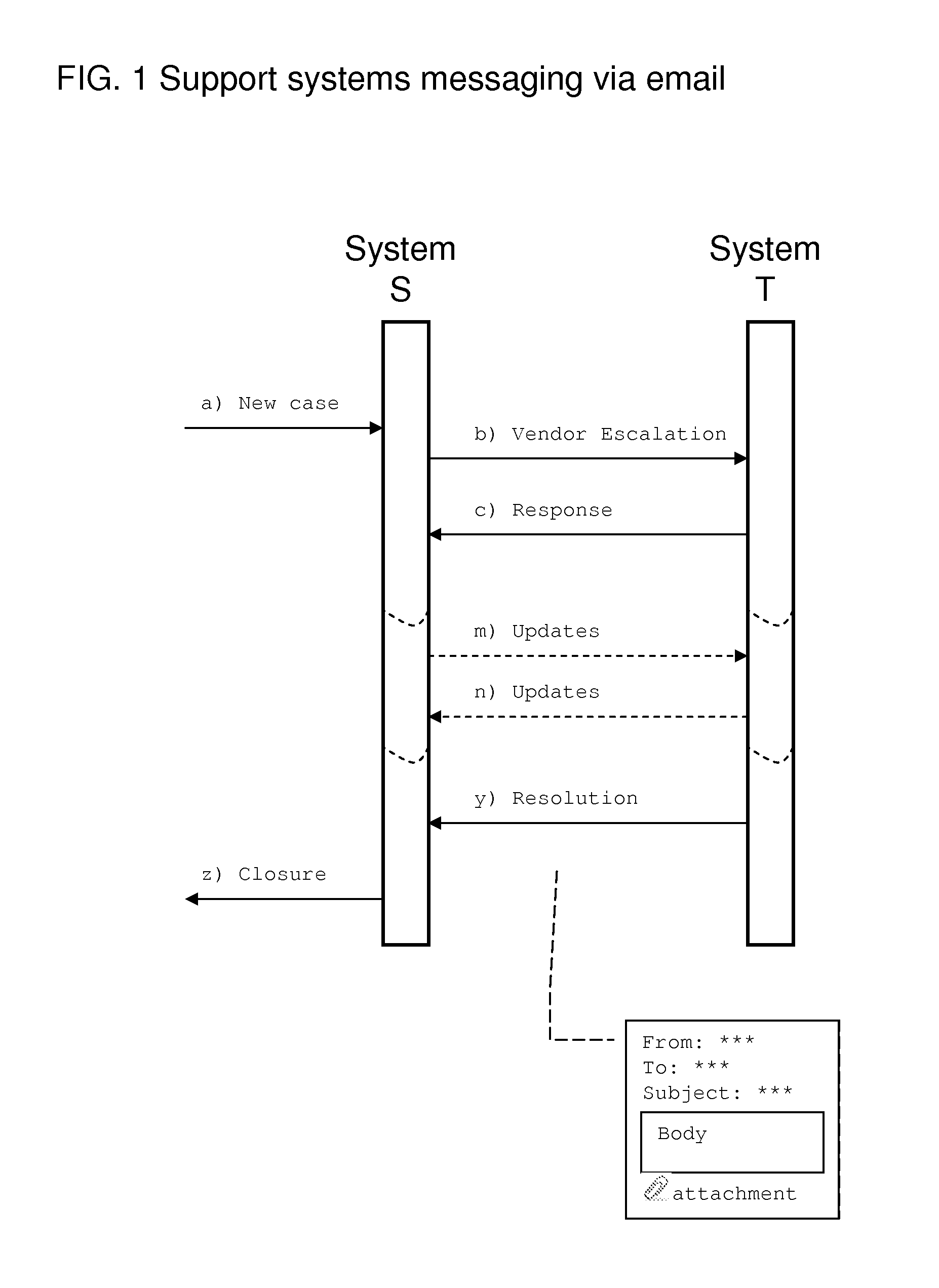 System and method for integrating support case or ticket management systems via email