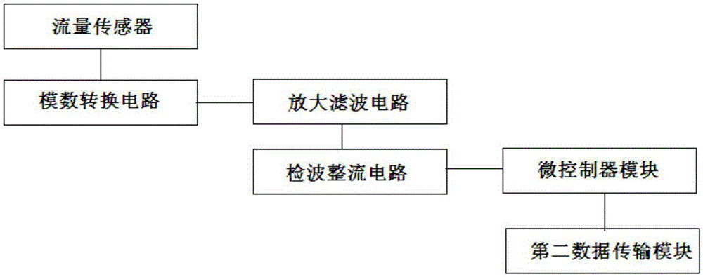 Household gas intelligent monitoring system