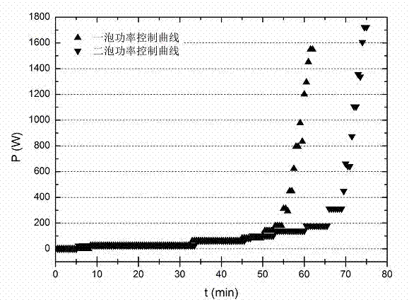 Rapid synthesis method of indium phosphide polycrystalline material and multi-tubular quartz phosphorus bubble thereof