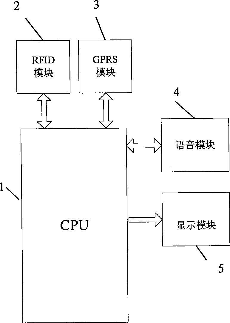 Intelligent management system for highway traffic