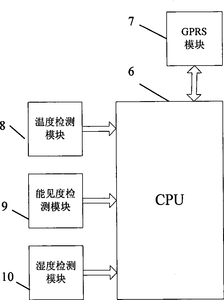 Intelligent management system for highway traffic