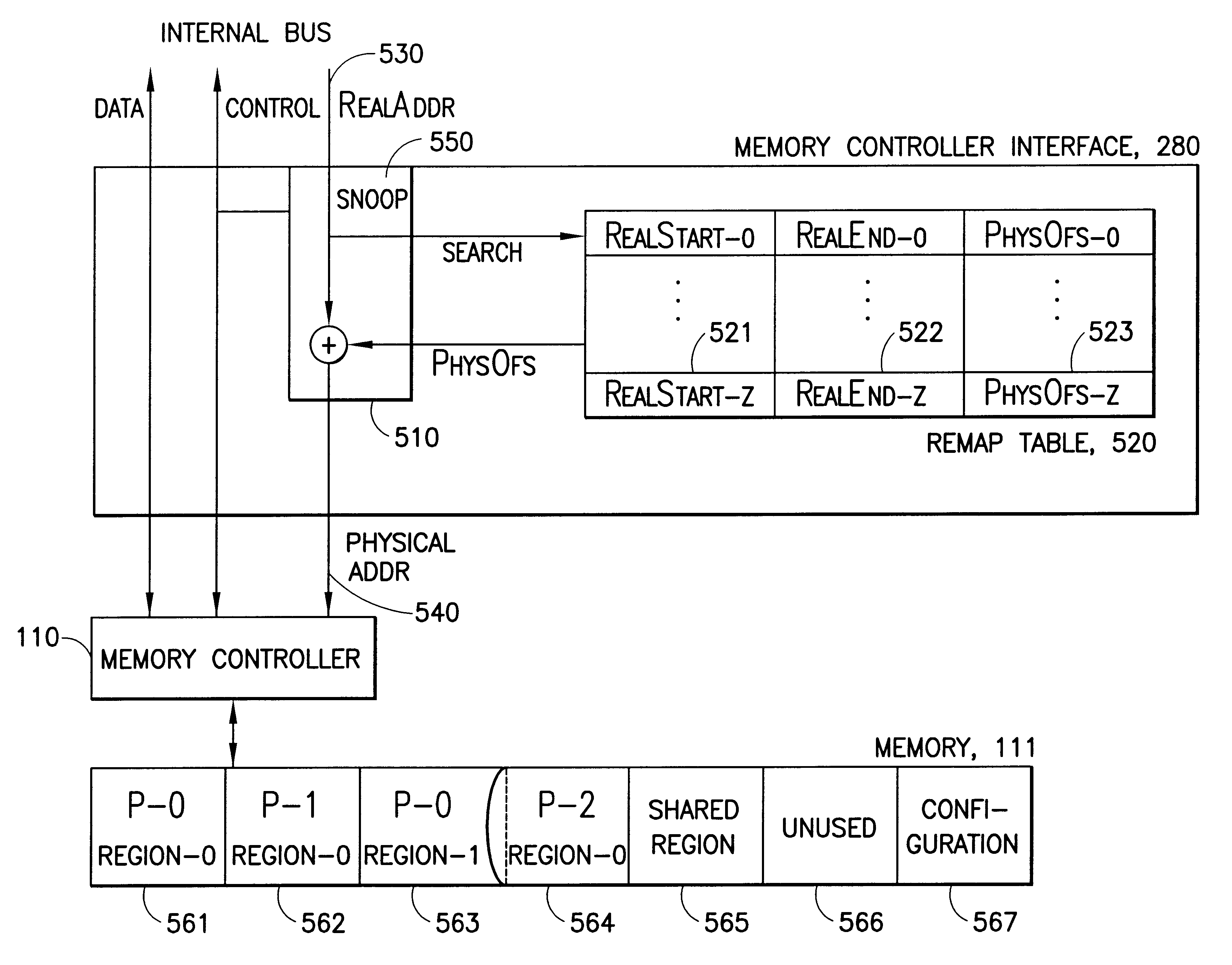 Secure partitioning of shared memory based multiprocessor system