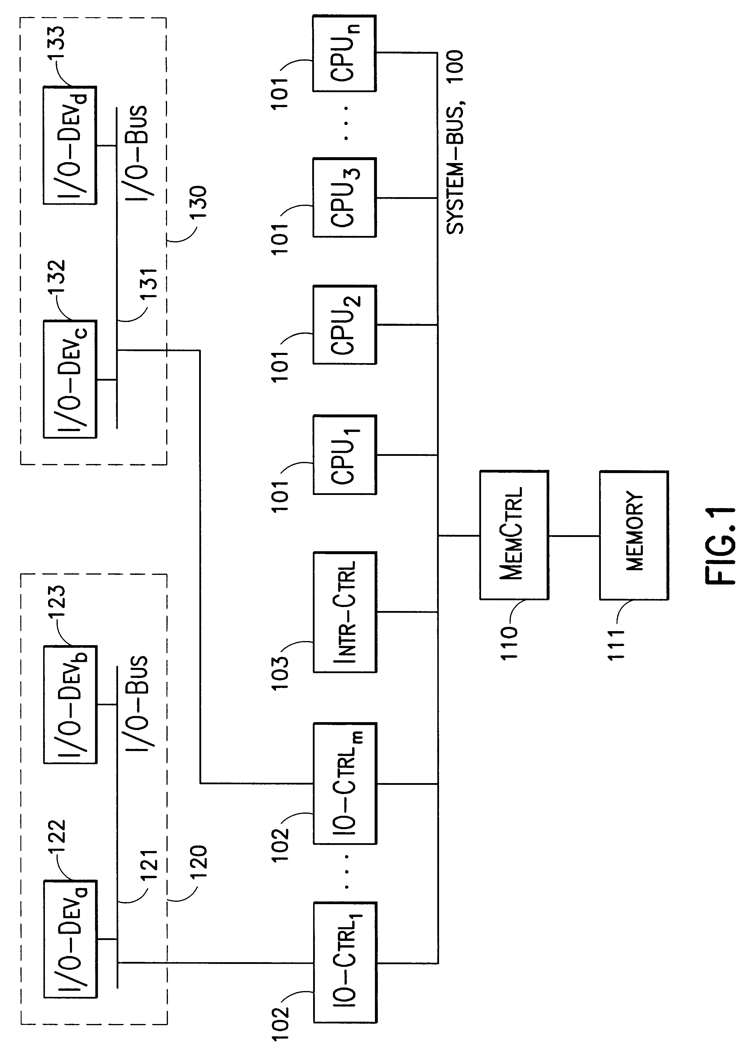 Secure partitioning of shared memory based multiprocessor system