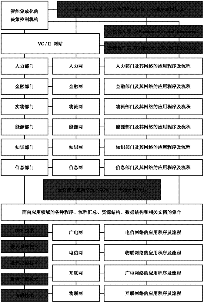 Internet external centralized completion (ECK)/ information and communications technology (ICT) software design basis