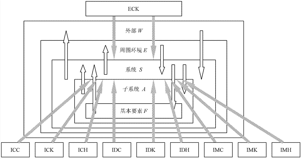 Internet external centralized completion (ECK)/ information and communications technology (ICT) software design basis