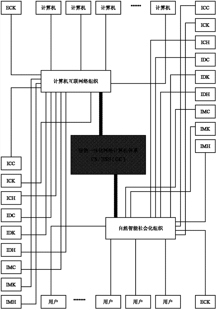 Internet external centralized completion (ECK)/ information and communications technology (ICT) software design basis