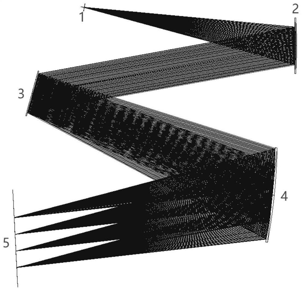 Method for improving white light dispersion confocal three-dimensional measurement efficiency