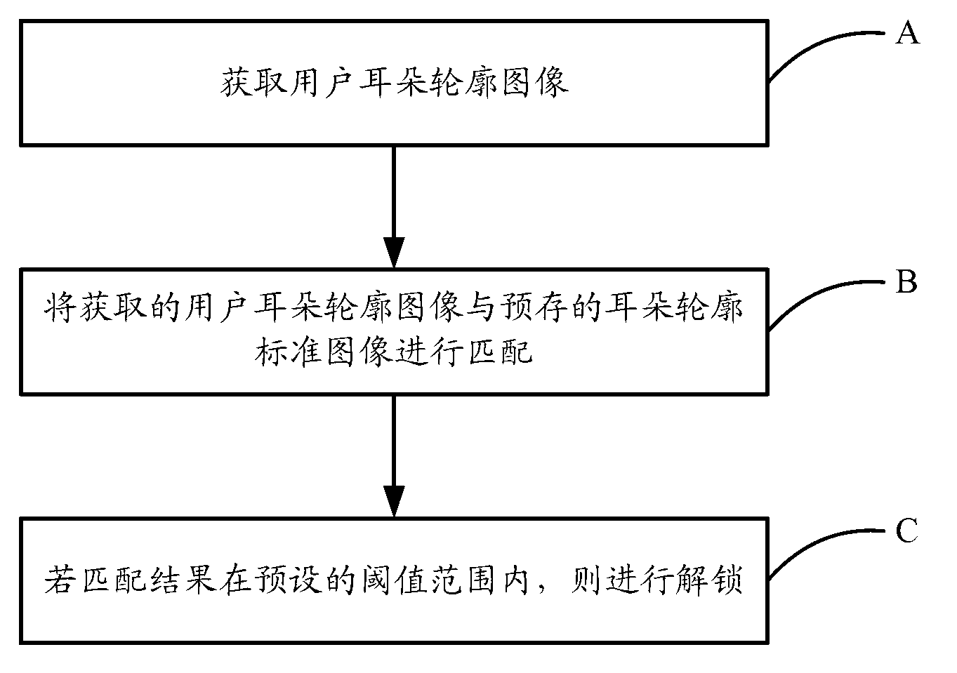 Mobile terminal and unlocking method thereof