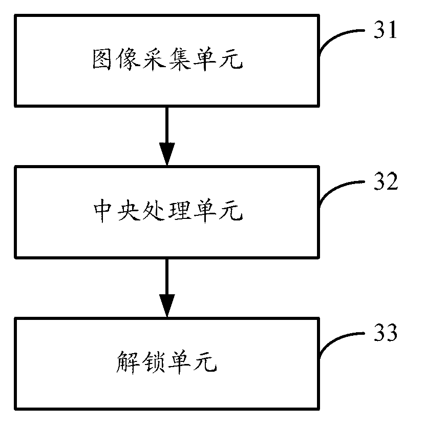 Mobile terminal and unlocking method thereof