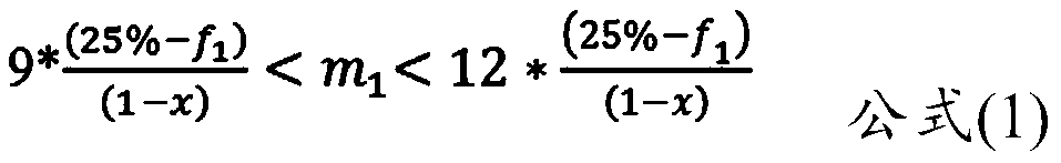 Preparation method of styrene-acrylonitrile copolymer