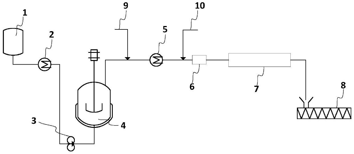 Preparation method of styrene-acrylonitrile copolymer