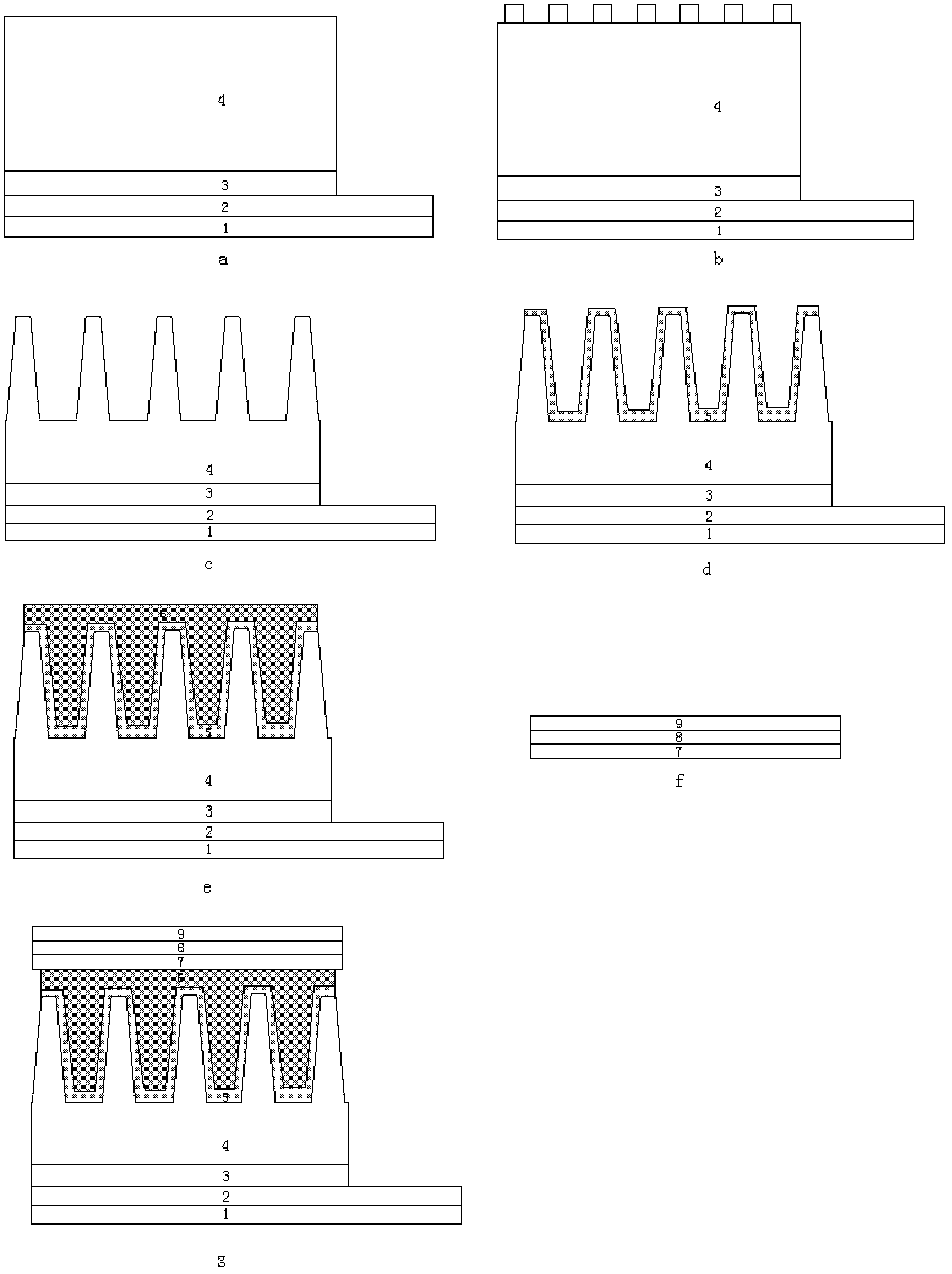 Manufacture method of dye sensitized solar battery based on gallium nitride (GaN) nanometer post structure