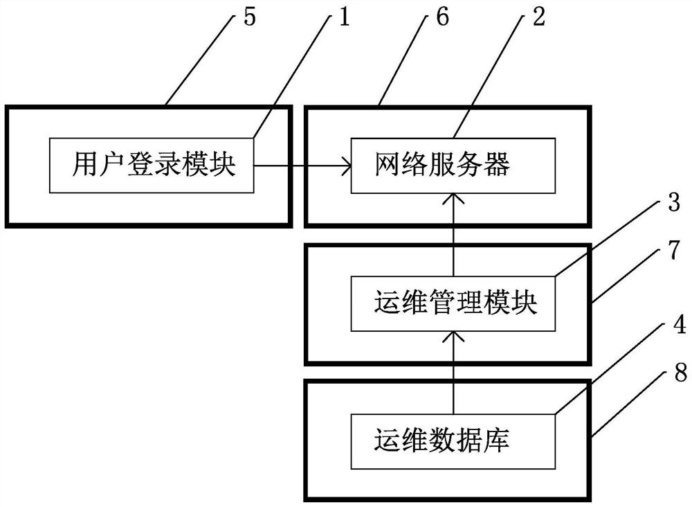 System security architecture based on SaaS platform