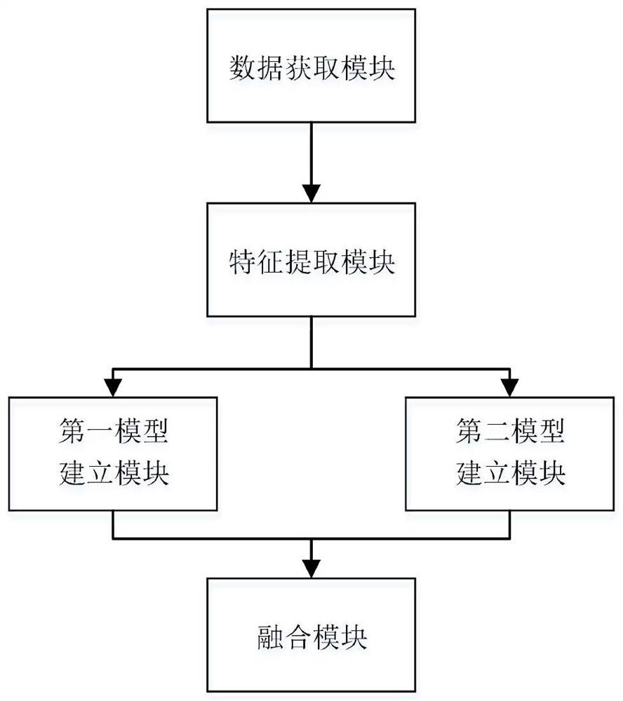 Network security state evaluation method and device and storable medium