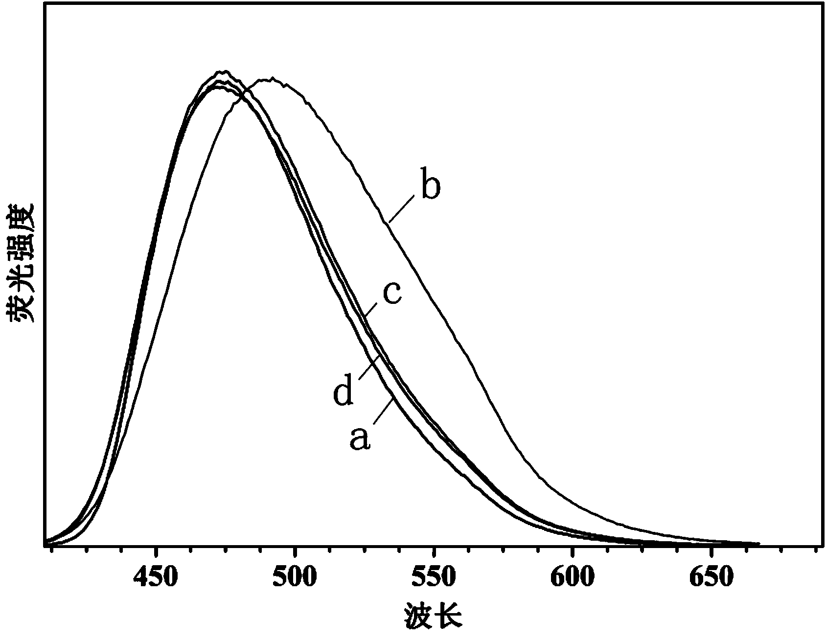 Tristyrene nitrile derivative as well as preparation method and application thereof