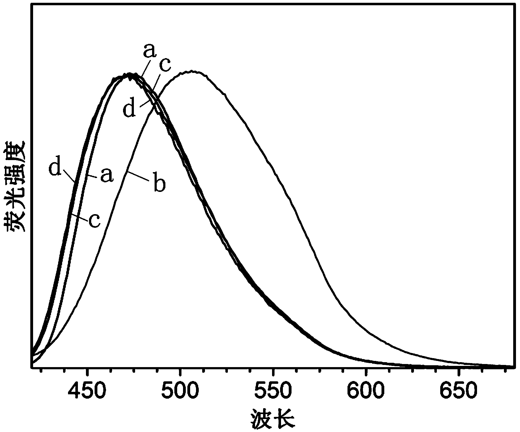 Tristyrene nitrile derivative as well as preparation method and application thereof