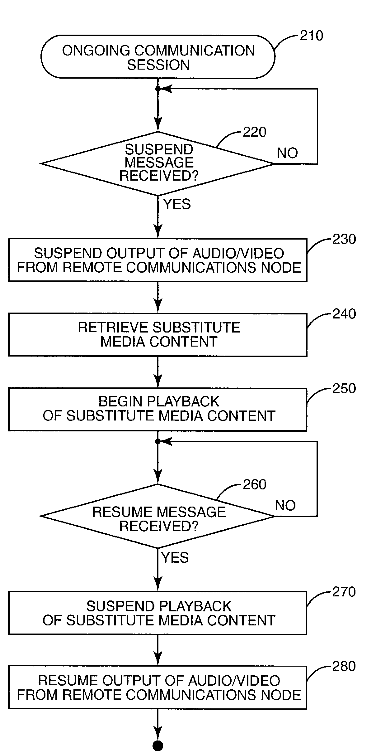 System, Method, and Device for Playing Music During Conversation Suspension